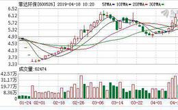 <em>菲达环保</em>：融资净偿还288.78万元，融资余额1.87亿元（04-17）