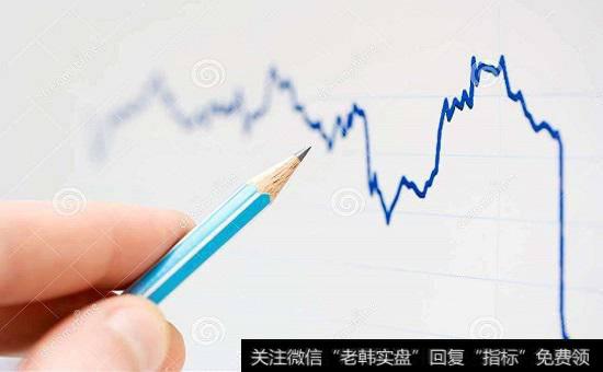 什么是移动平均线?如何辨识上升趋势？