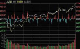 如何进行均线下的波段操作？上升趋势和下降趋势如何寻找买股时机？