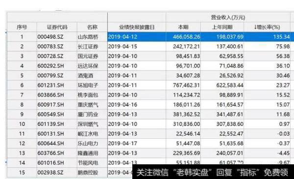 读懂上市公司：6.4%！你在的企业又跑输了？