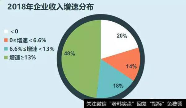 读懂上市公司：6.4%！你在的企业又跑输了？