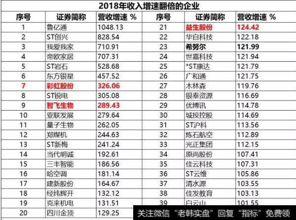 读懂上市公司：6.4%！你在的企业又跑输了？