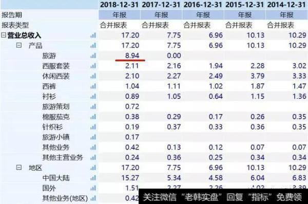 读懂上市公司：6.4%！你在的企业又跑输了？