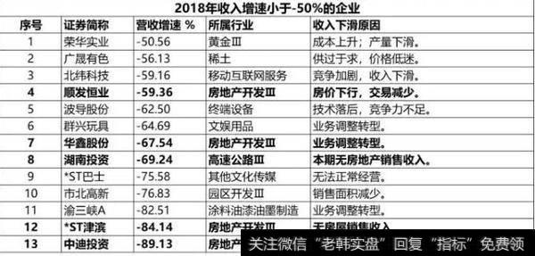 读懂上市公司：6.4%！你在的企业又跑输了？