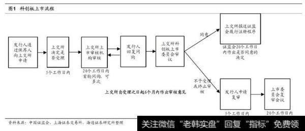 荀玉根<a href='/caijunyi/290233.html'>股市</a>点评：科创板是市场的增量改革，是金融供给侧改革的重要抓手