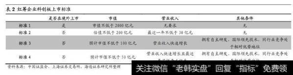 荀玉根股市点评:科创板是市场的增量改革,是金融供给侧改革的重要抓手