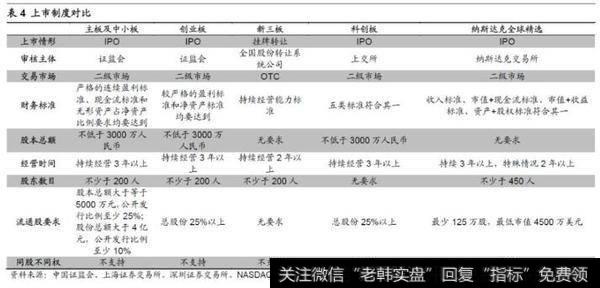 荀玉根股市点评:科创板是市场的增量改革,是金融供给侧改革的重要抓手