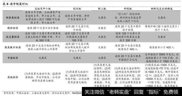 荀玉根股市点评：科创板是市场的增量改革，是金融供给侧改革的重要抓手