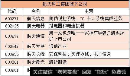 航天科工集团旗下的公司