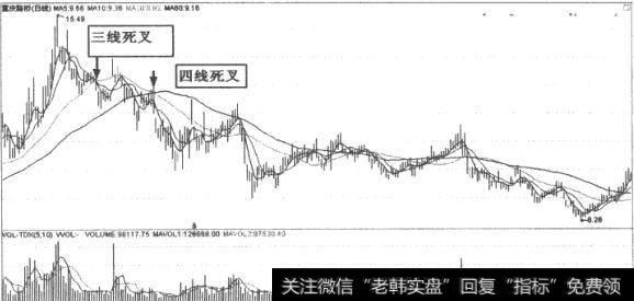 重庆路桥(600106)K线走势图