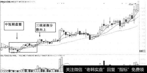 深物业(000011)K线走势图