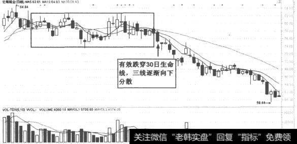 云南锗业(002428)K线走势图