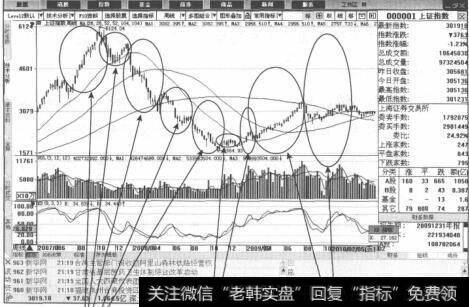 波浪理论包括哪些基本要点？包括哪些部分？