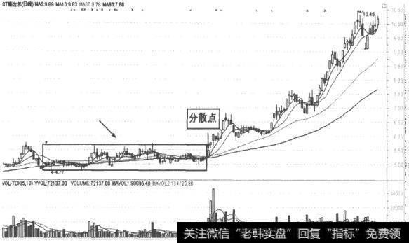 图2 ST康达尔(000048)K线走势图