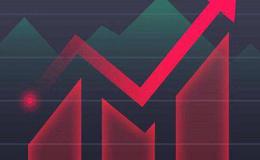 什么是板块效应？为何要关注形态？