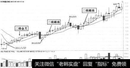 东方银星(600753)K线走势图