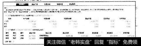 进入招商银行网上银行的基金首页，在【我的账户】中显示出已经购买的各只基金。