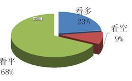 什么是移动平均线？<em>均线理论</em>有哪八大法则要点说明？
