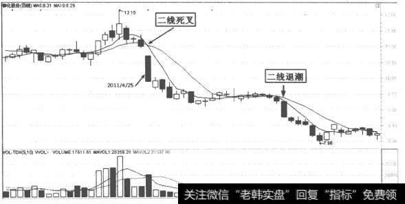 柳化股份(600423)K线走势图