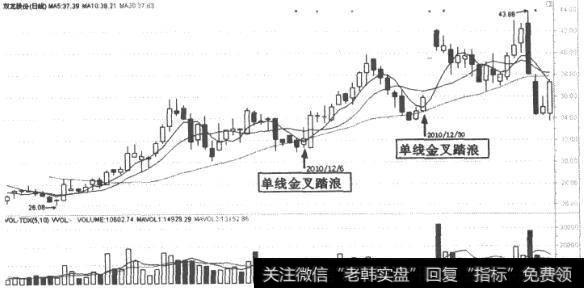 双龙股份(300108)K线走势图