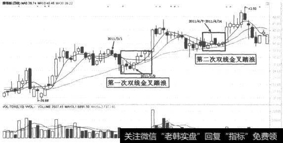 康得新(002450)K线走势图