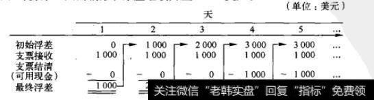 图27-1 浮差的产生