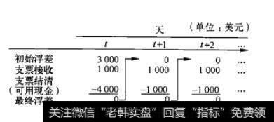 图27-2 消除浮差产生的影响