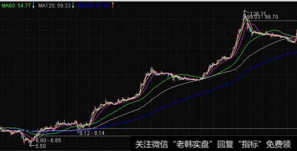 电子数据交换与《21世纪支票清算法案》：浮差的终结