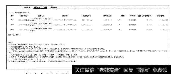 如果确定购买的国债信息无误，单击【确定】按钮，弹出一个对话框，提示用户购买国债成功。至此，就完成了债券买入操作。