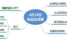  龙虎榜：赵老哥先手砸盘，带崩高位股，古北路、小鳄鱼被套