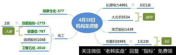 赵老哥先手砸盘，带崩高位股，古北路、小鳄鱼被套