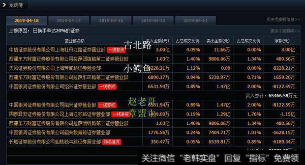 美锦能源的龙虎榜