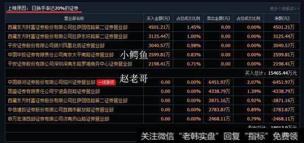 全柴动力与卫星石化的面