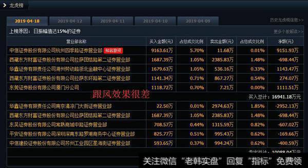 今日军工的中国应急冲高