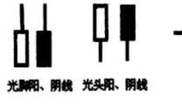 K线的基本构成与常见形态