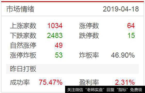 尾盘高位股大面；419恐慌回来吗