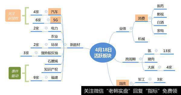 市场数据梳理