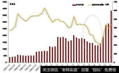 货币市场证券的不同种类是怎样划分的？