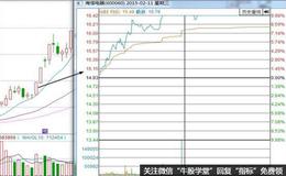 KDJ指标有哪些运用重点？期货投资者如何运用MACD指标？