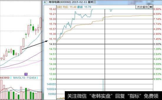 KDJ指标有哪些运用重点？期货投资者如何运用MACD指标？