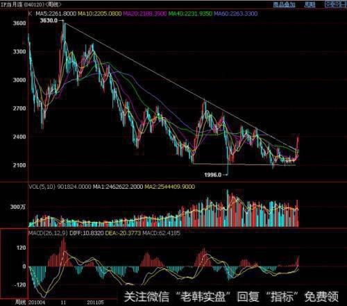 信用期限包括什么？经营周期由什么组成？