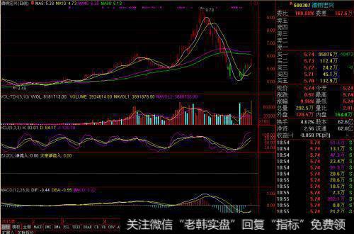 现金折扣是干什么的？