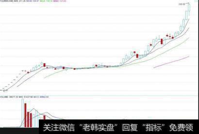 信用政策效应包括几种？怎样进行信用分析和信用评分？