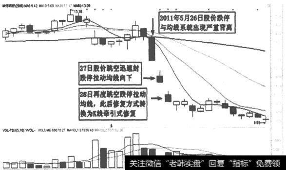 华芳纺织(600273)K线走势图