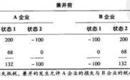 怎样由并购产生税收利得？