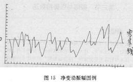 振幅与强势指数怎么衡量黄金价格变动速度？