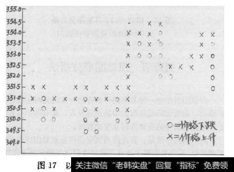 以0.5美元为一间隔的点数表