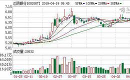 江阴银行“攻守道”：夯实传统优势 培育科创板后备军
