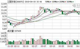 三聚环保：融资净买入1.07亿元，两市排名第11（04-18）