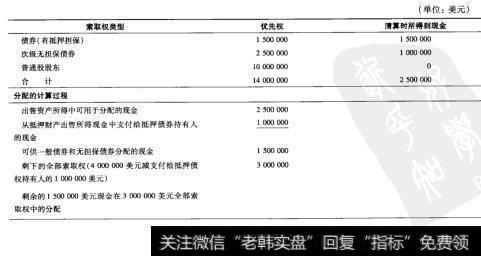 托管委员会提出的分配动议